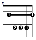 Guitar Chords For Beginners | Guitar Lessons @ Ultimate-Guitar.Com